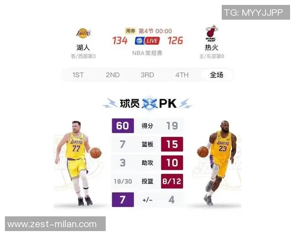 湖人双核60+22+17：詹姆斯连创纪录要害10分 东契奇第84次三双